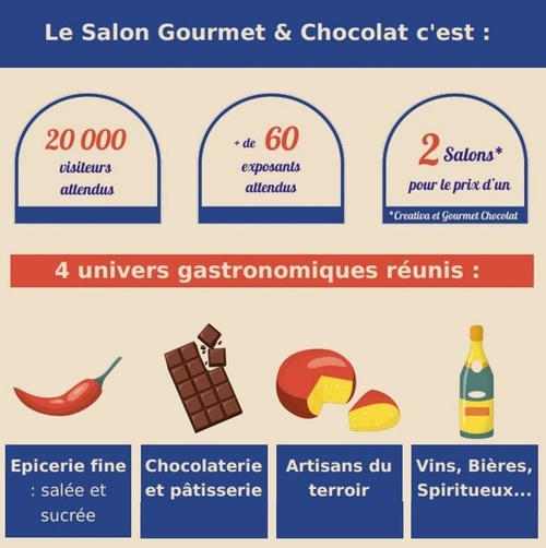 univers gastronomiques.JPG